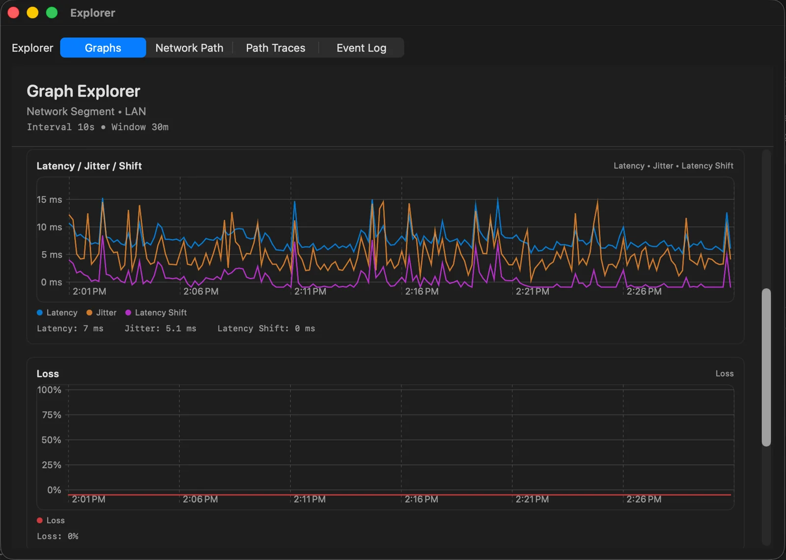 Explorer graph view showing LAN latency, jitter, latency shift, and packet loss over time