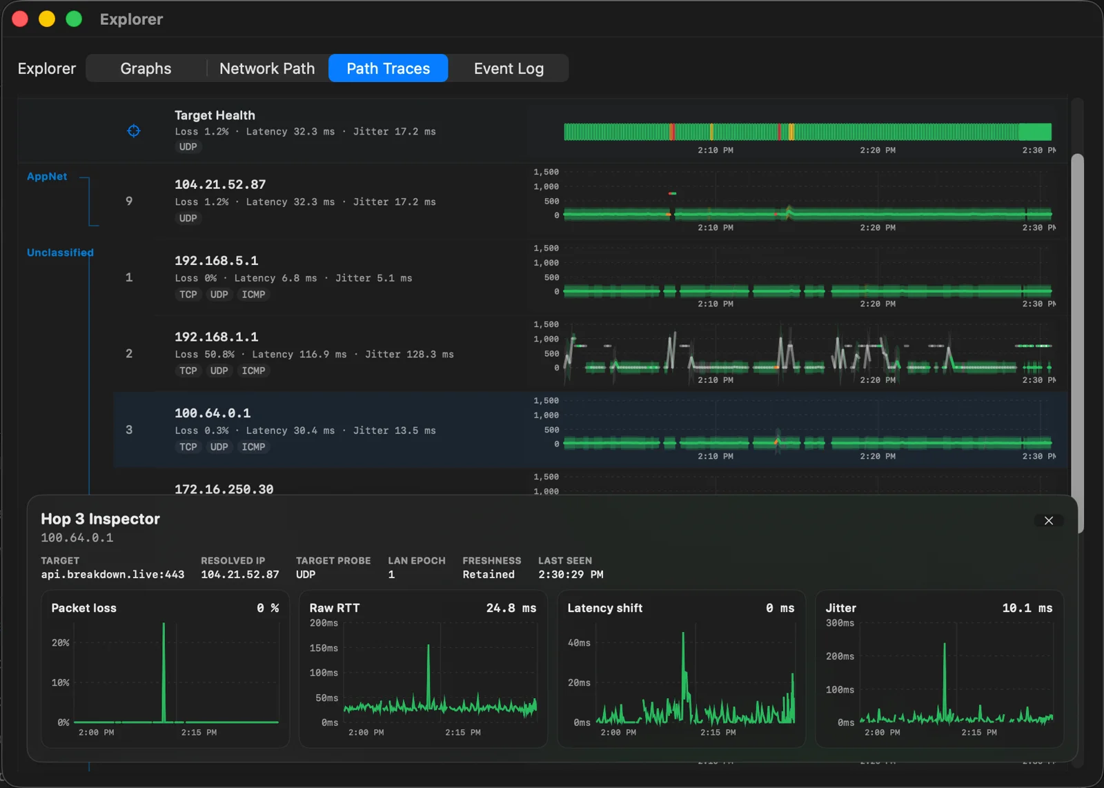 Explorer Hop Inspector showing retained packet loss, round-trip time, latency shift, and jitter for a selected hop